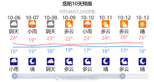 岳陽未來15天的天氣展望與應(yīng)對(duì)策略，岳陽未來15天天氣展望及應(yīng)對(duì)指南