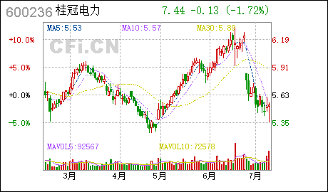 桂冠電力股票，深度解析與投資前景展望，桂冠電力股票深度解析與投資前景展望