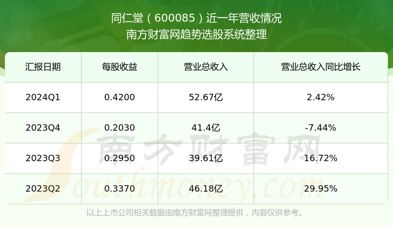 深度解析，關(guān)于600085股吧的全面解讀，全面解讀600085股吧，深度剖析與探討