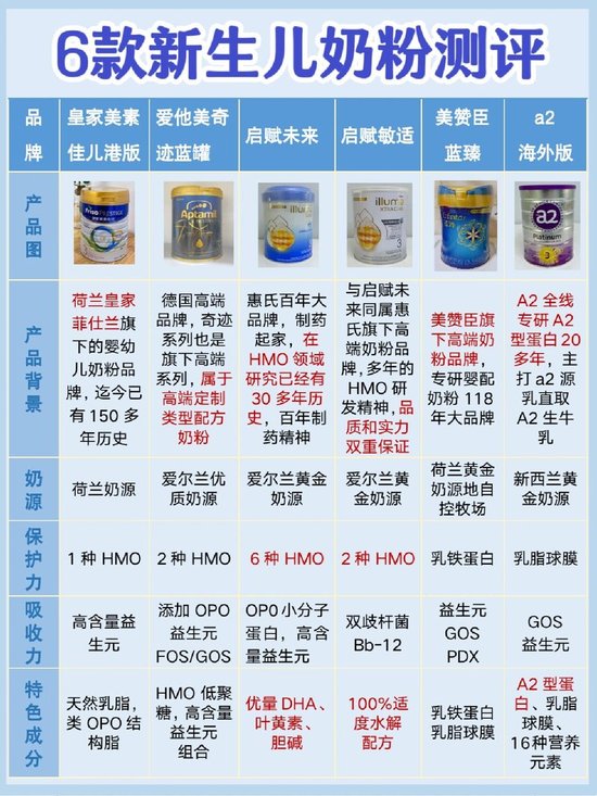哪種嬰兒奶粉口碑最好，市場(chǎng)解析與選擇指南，嬰兒奶粉口碑排名與市場(chǎng)解析，選購(gòu)最佳嬰兒奶粉的選擇指南