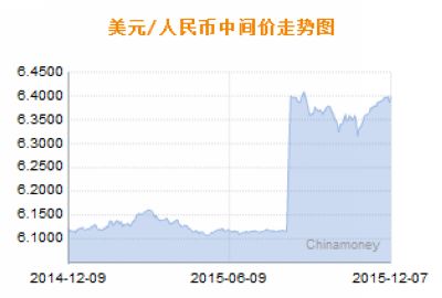 人民幣匯率中間價(jià)，解析與影響，人民幣匯率中間價(jià)的解析及其影響