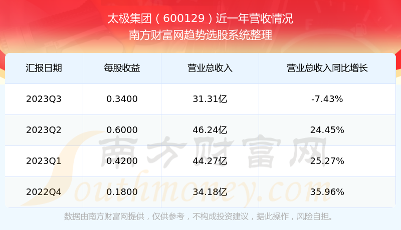 太極集團股票股吧，深度解析與前景展望，太極集團股票深度解析與前景展望——股吧熱議話題