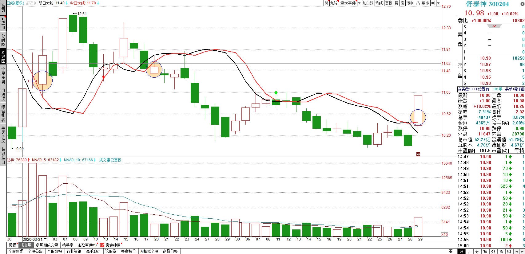 關(guān)于股票行情分析，探索300204股票的動態(tài)與前景展望，股票行情分析，探索300204股票動態(tài)及前景展望