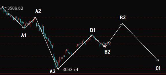 今日股票大盤(pán)走勢(shì)分析與預(yù)測(cè)，今日股票大盤(pán)走勢(shì)分析與預(yù)測(cè)，深度剖析市場(chǎng)動(dòng)向