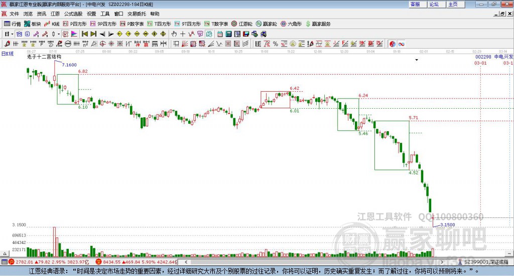 深入了解中電興發(fā)股吧，解碼002298的魅力，解碼中電興發(fā)股吧，探尋002298股票的魅力之源