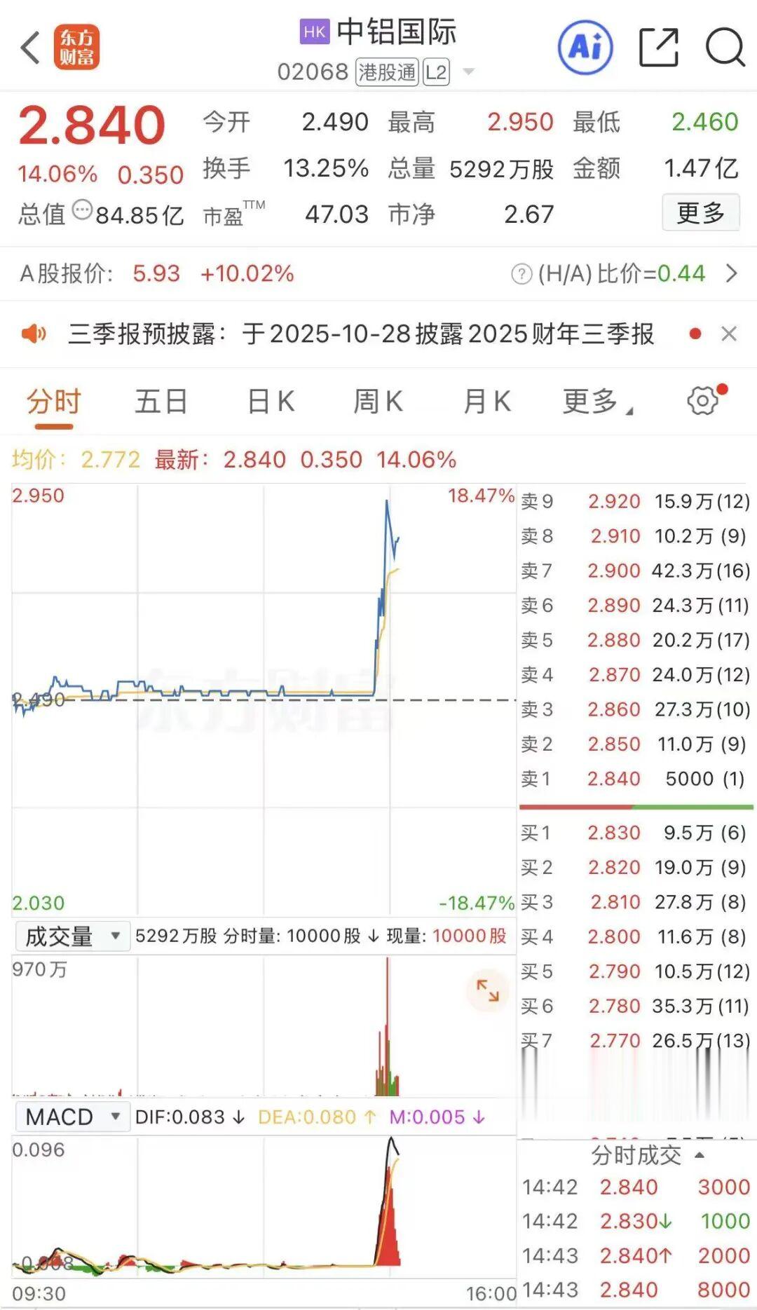 關(guān)于股票行情分析，聚焦代碼為002926的股票動態(tài)，股票行情分析，聚焦代碼為002926的動態(tài)走勢觀察