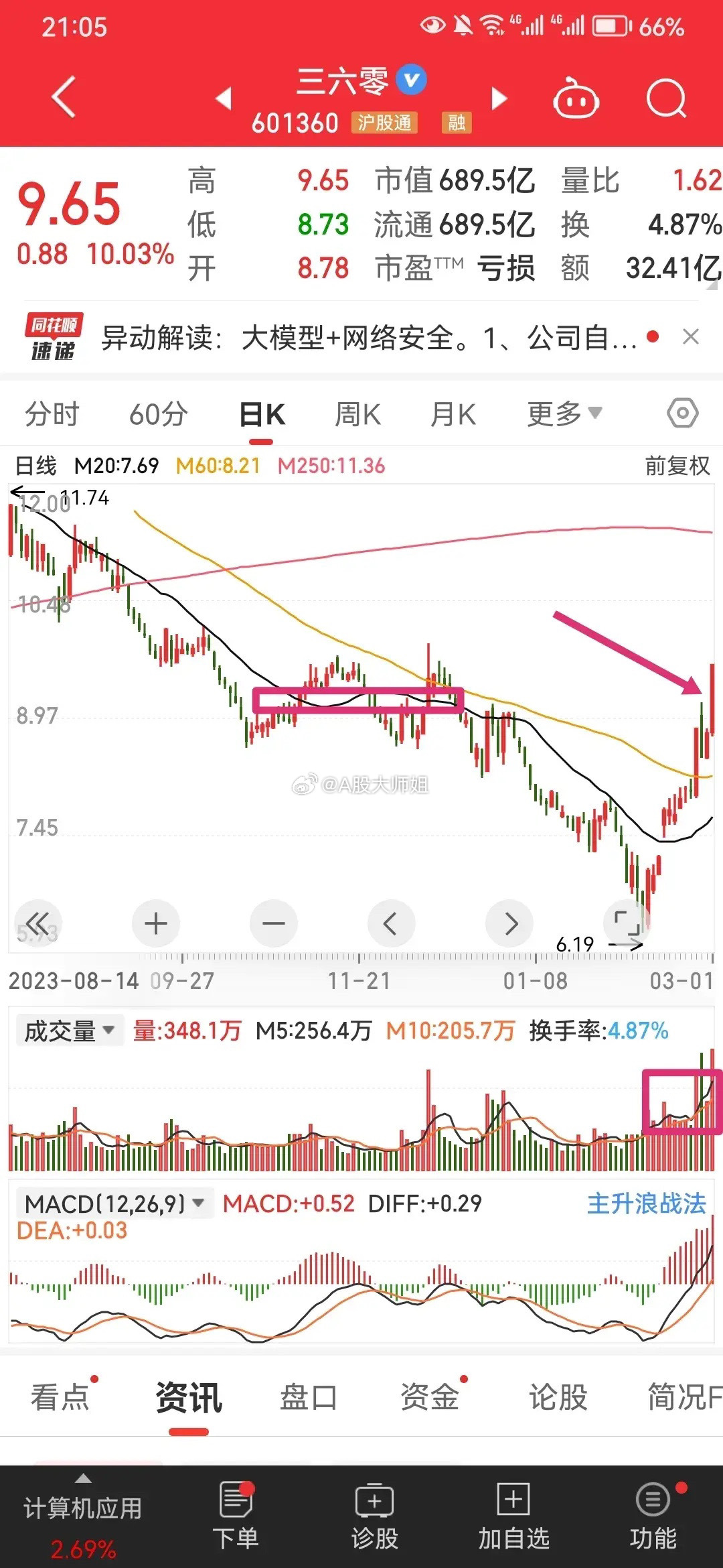 關(guān)于股票行情的探討——聚焦300605股票行情分析，聚焦300605股票行情深度探討與分析