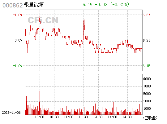 銀星能源股票，深度解析與前景展望（代碼，000862），銀星能源股票深度解析及前景展望（代碼，000862）