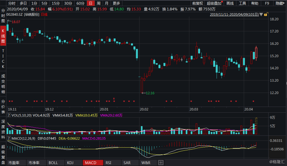 關(guān)于股票代碼002840的全方位解析，股票代碼002840全方位深度解析