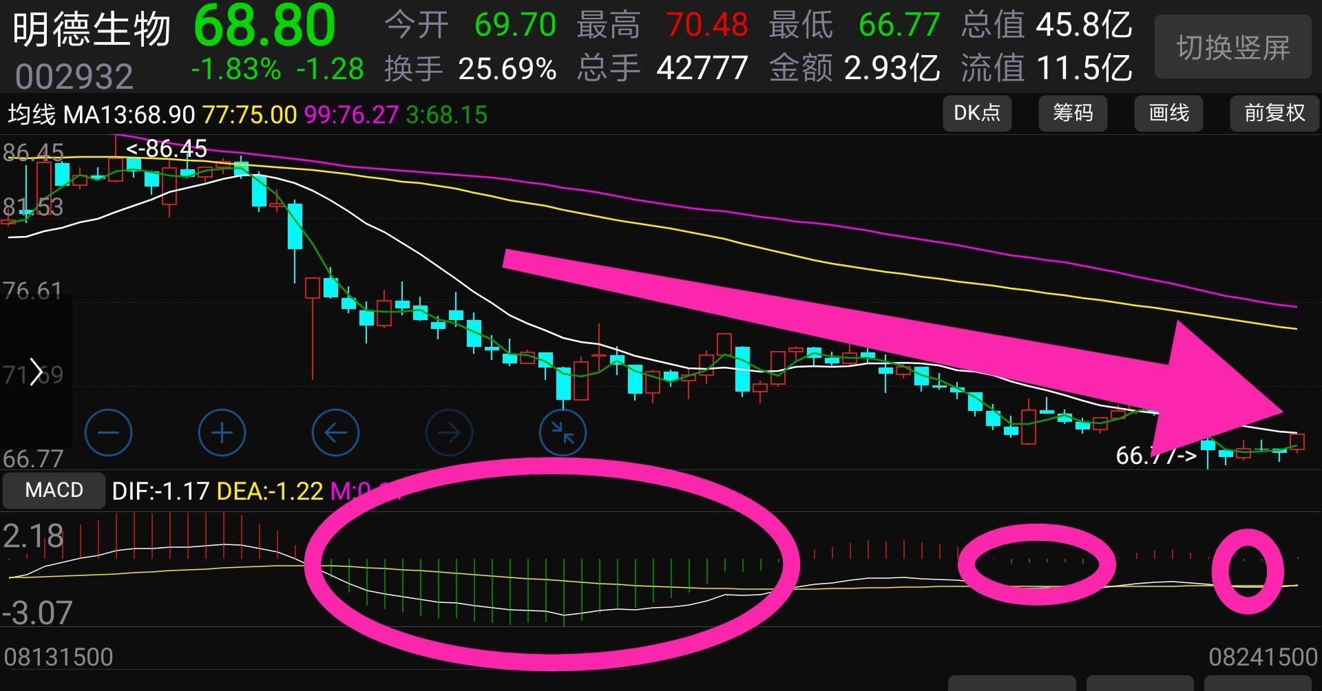 探索明德生物股吧，解碼企業(yè)潛力與未來展望（關鍵詞，002932明德生物股吧），明德生物股吧深度解析，企業(yè)潛力與未來展望探索（關鍵詞，股吧、明德生物）