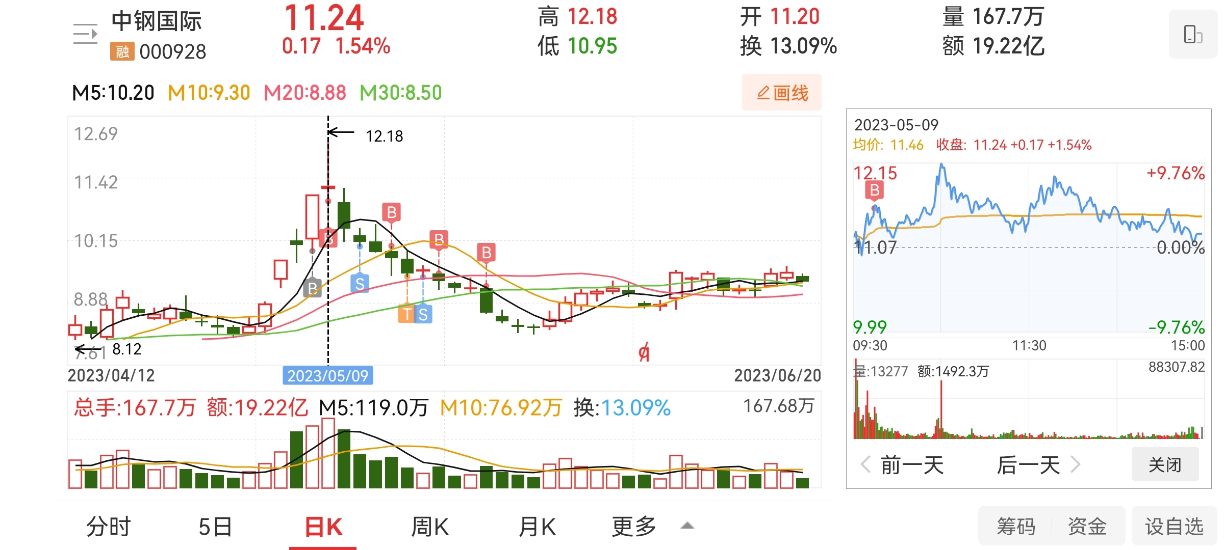 深入了解中鋼國際股票，代碼000928的全面解析，中鋼國際股票全面解析（代碼000928）