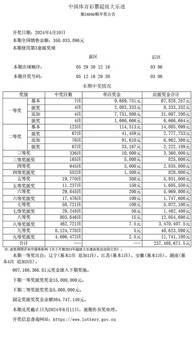 澳門六合彩最快開獎(jiǎng)結(jié)果詳解，澳門六合彩最快開獎(jiǎng)結(jié)果解析