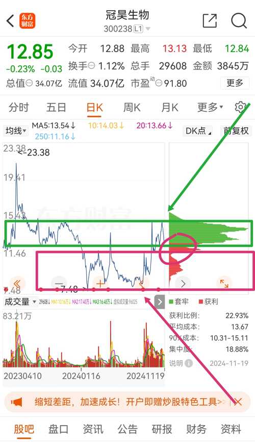 冠昊生物股吧——探尋300238背后的生物科技力量，冠昊生物股吧揭秘，生物科技力量背后的代碼300238探索
