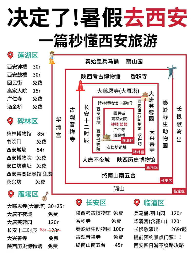 西安有哪些好玩的地方——探尋古都的魅力和精彩，古都西安的魅力與精彩，探尋西安的必游之地
