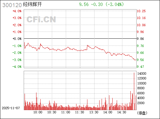 探索300120經(jīng)緯輝開股吧的獨特魅力與機遇，探索經(jīng)緯輝開股吧的獨特魅力與無限機遇