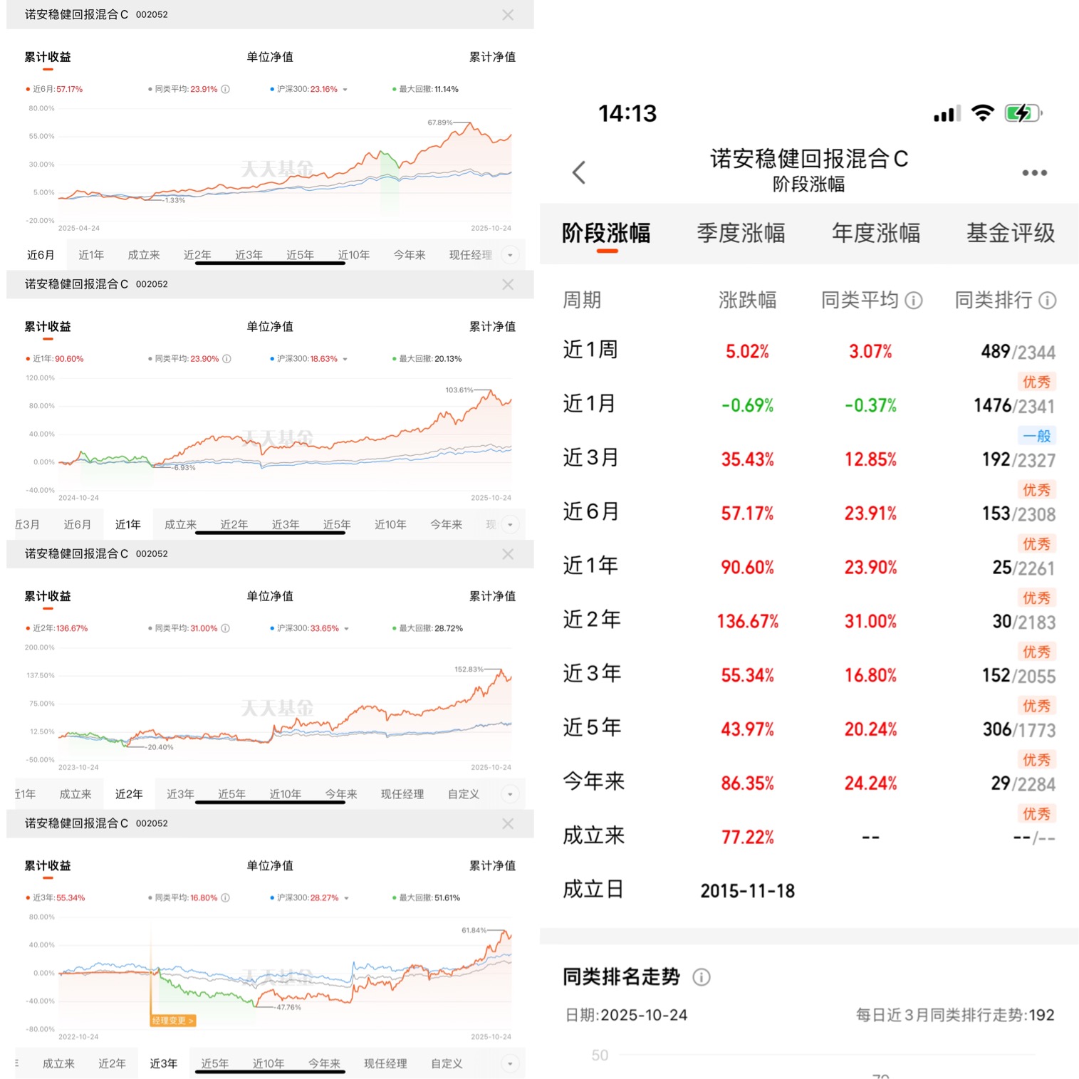 諾安股票基金凈值查詢，掌握投資信息的關鍵步驟，諾安股票基金凈值查詢，掌握投資信息的關鍵步驟攻略